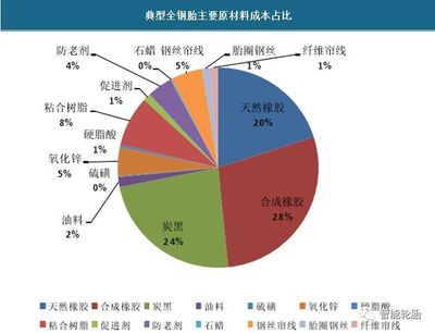 轮胎涨价的幕后推手 石蜡市场的连锁反应与备货策略