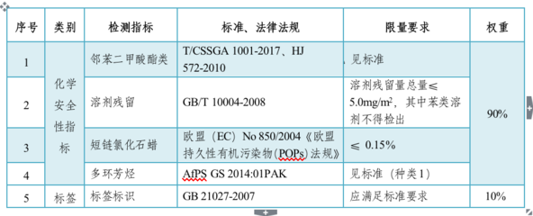 警惕！5款包书皮检出塑化剂与致癌石蜡，2019学生用品检测报告深度解读